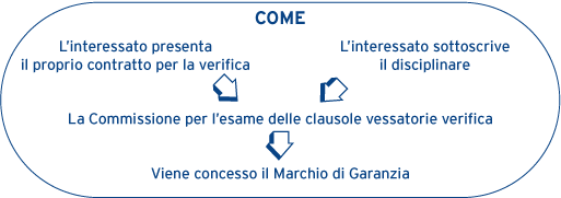 Schema: Marchio di Garanzia Camerale